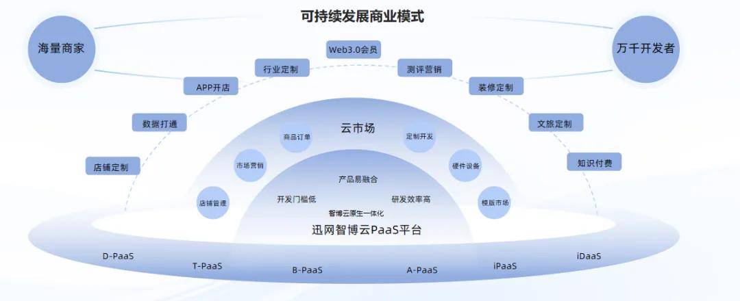 包含行业分析指出，去中心化开启全新生态布局的词条