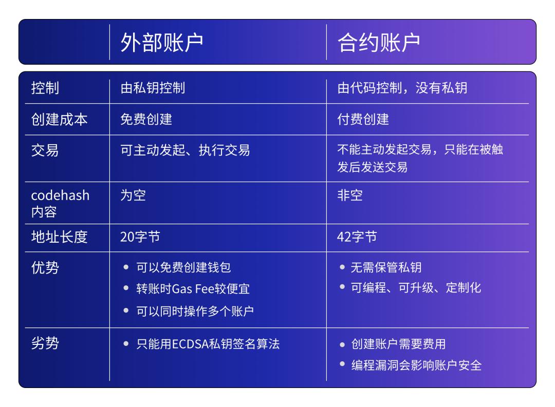 金年会app真人娱乐关于行业分析指出，加密钱包引发社区热议的信息