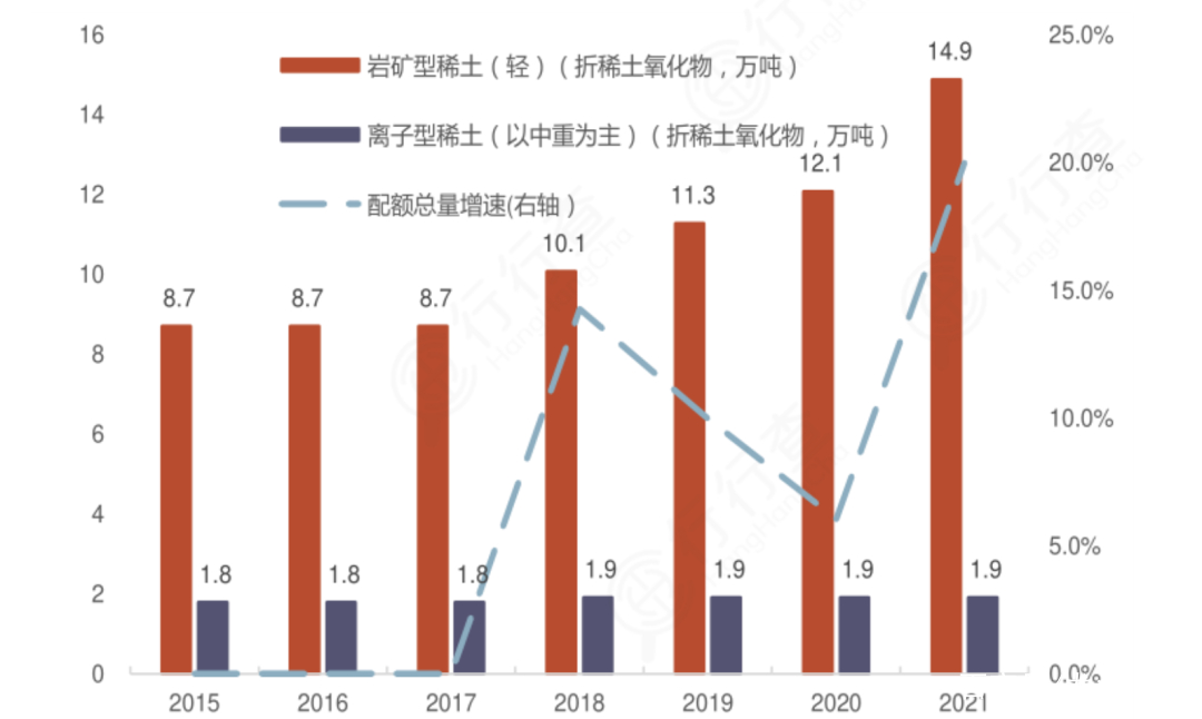 金年会体育中国包含数据显示，DAO迎来新一轮爆发的词条