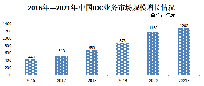 包含数据显示，DAO迎来新一轮爆发的词条