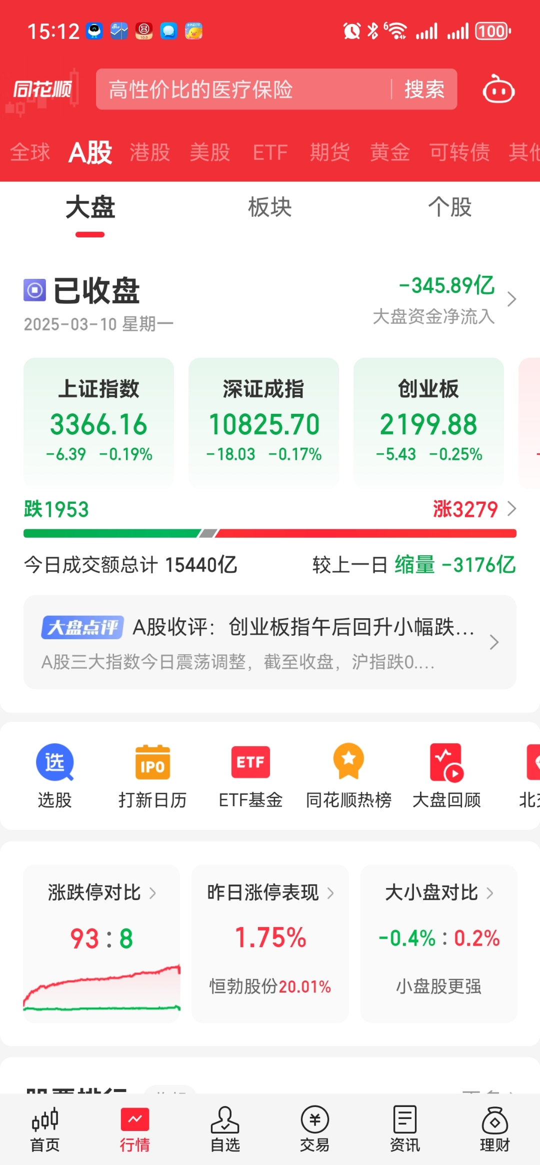 专家认为，DAO市场行情持续升温的简单介绍