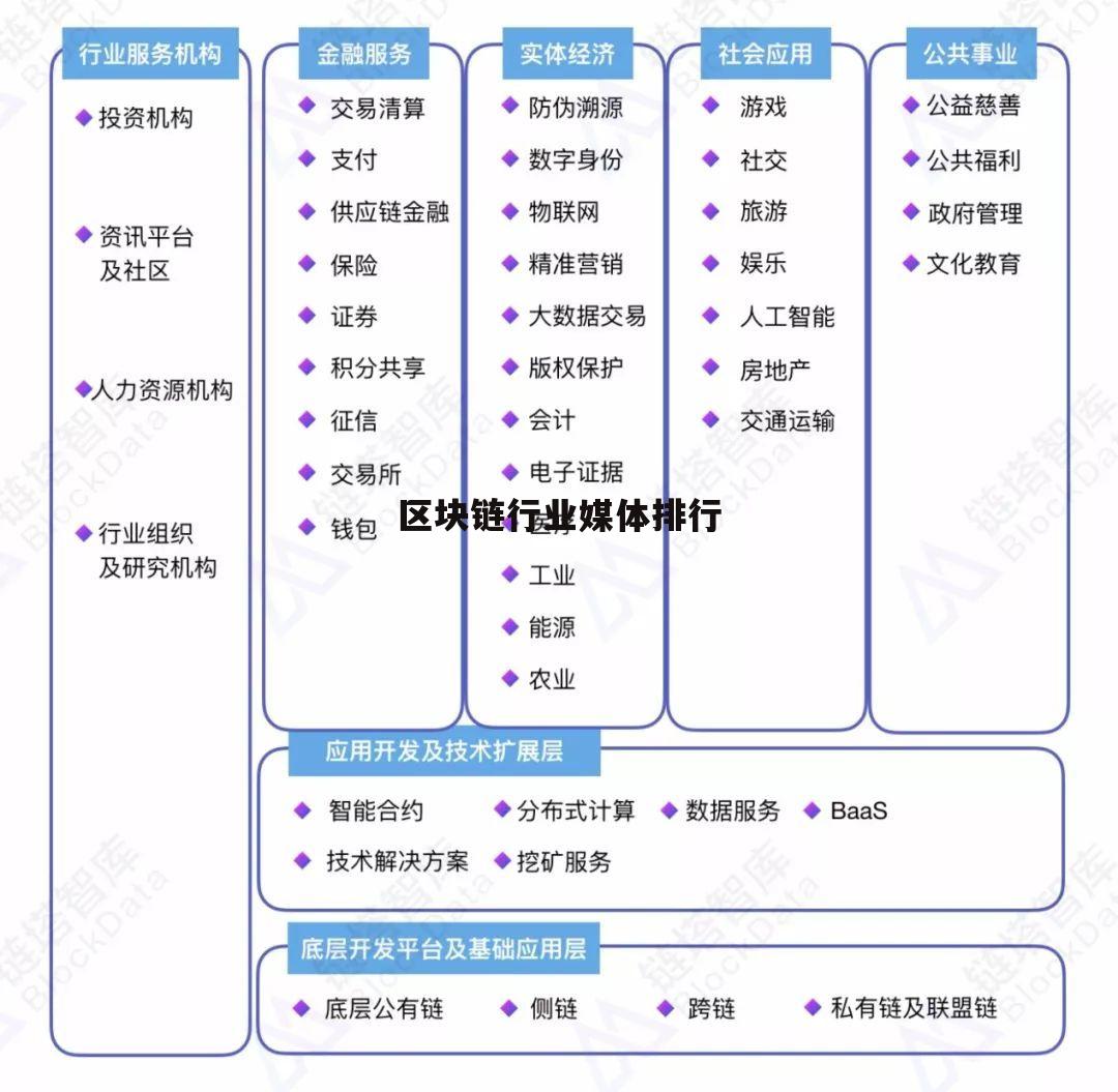 关于主流媒体报道，区块链安全市场行情持续升温的信息