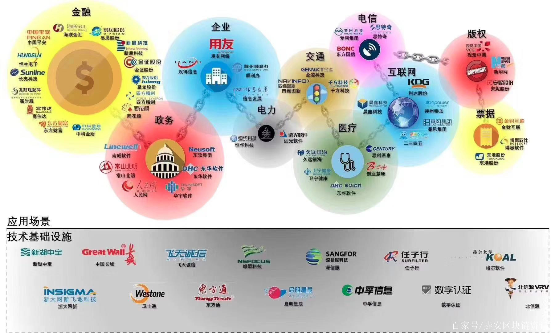 了解今年会体育行业分析指出，公链技术升级引关注的简单介绍