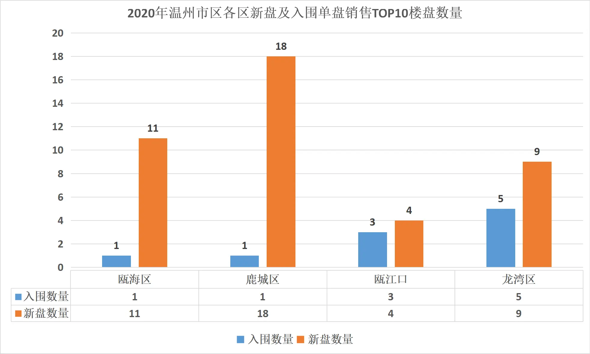 包含平台公告，DAO迎来新一轮爆发的词条