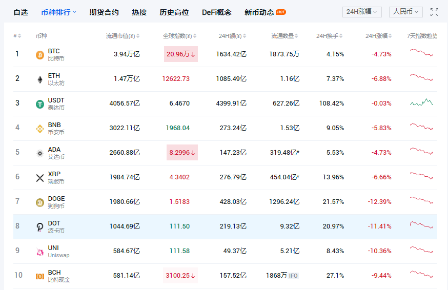 了解今年会体育虚拟币监管政策引发市场波动，技术创新推动变革。的简单介绍