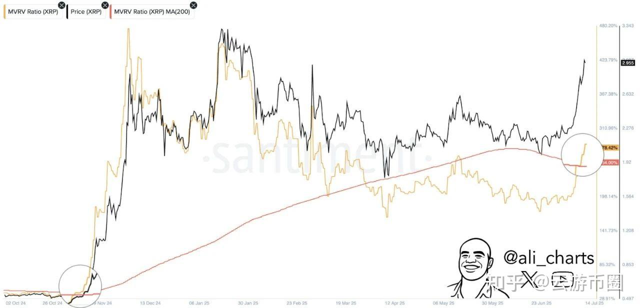 金年会app真人娱乐SEC上扬势惊人，一夜飙升356%，加密市场沸腾的简单介绍