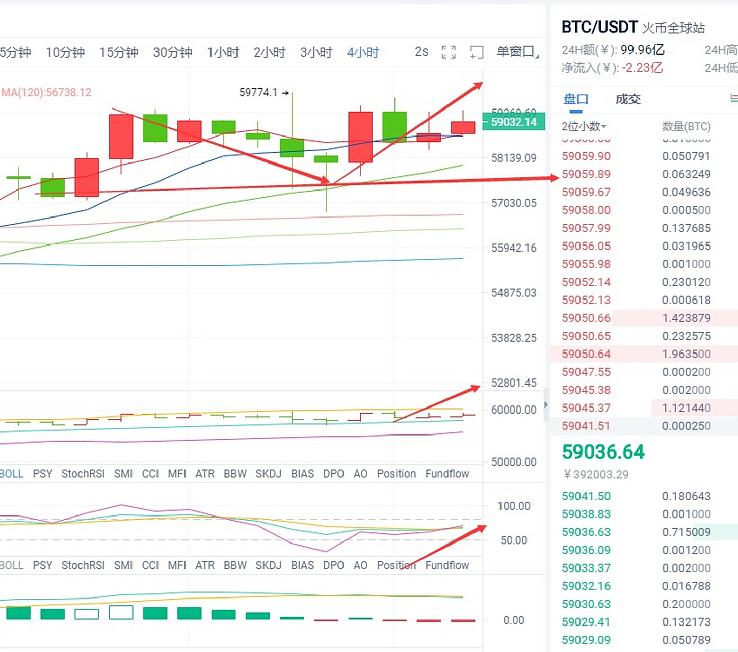金年会app真人娱乐火币创下年内新高，上扬幅高达比特币%，还能追吗？的简单介绍