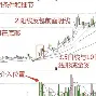 AVAX冲破496美元价位，牛市行情是否已经到来？