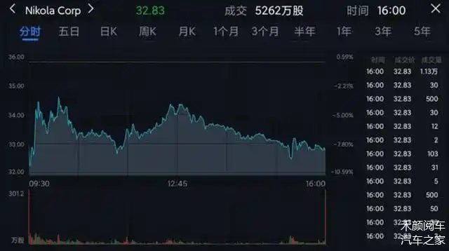 Polkadot遭遇大幅下滑超395%，投资者恐慌性抛售，投资者瞩目