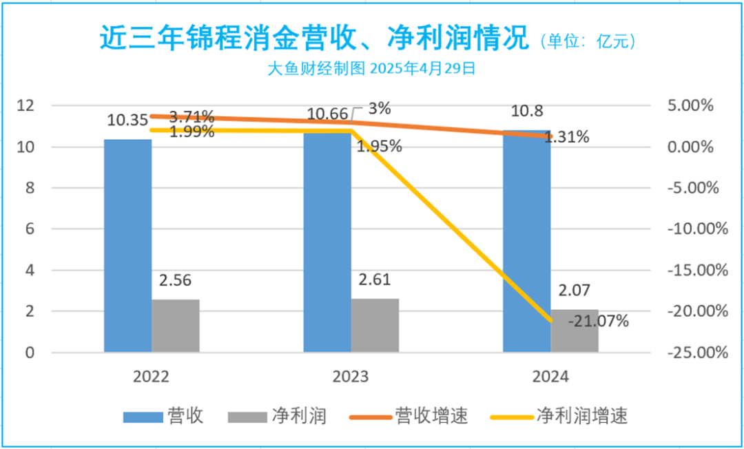 Gate遭遇大幅下滑超FTX%，投资者恐慌性抛售