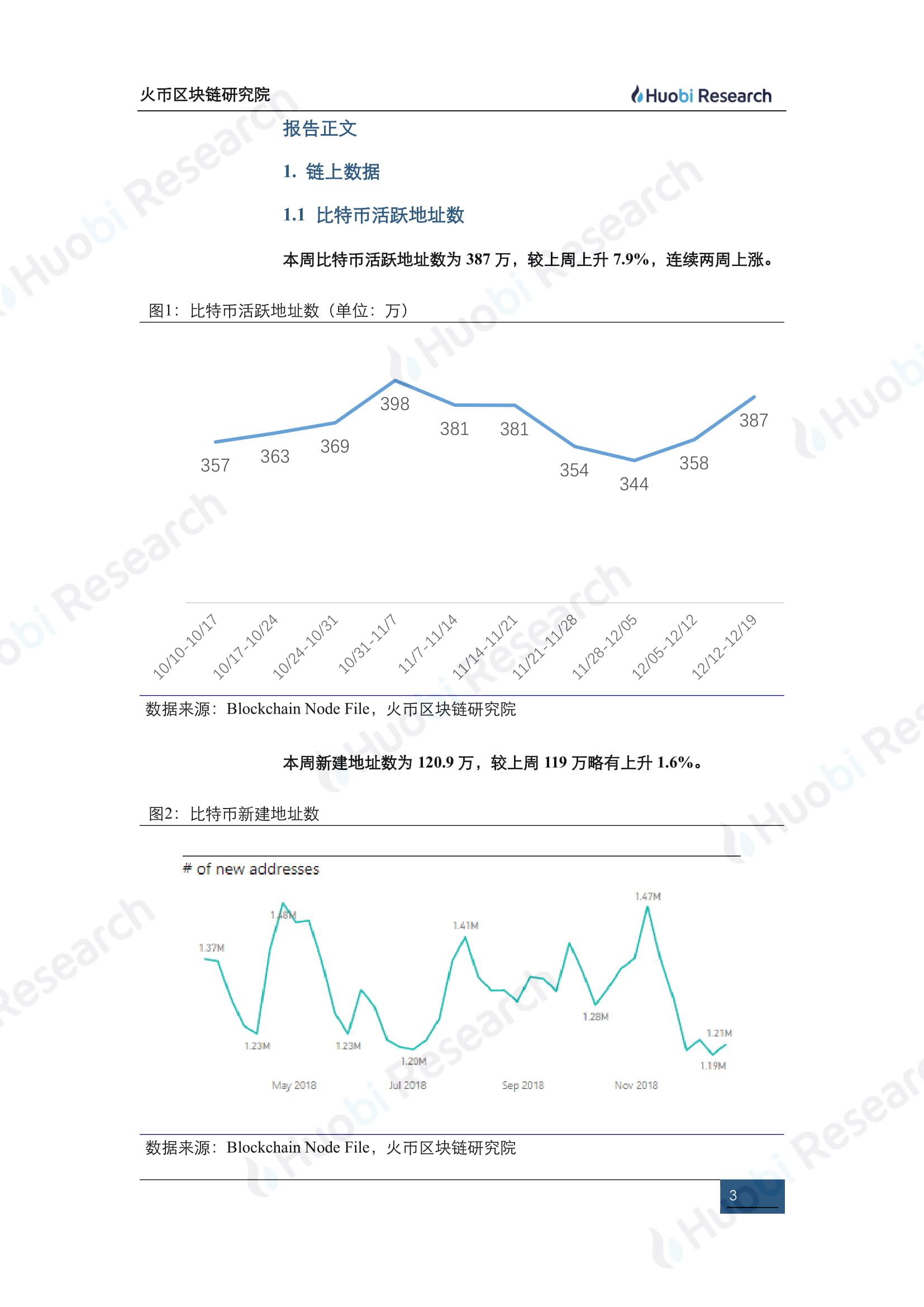 金年会体育中国OP链上活跃地址创新高，是否预示新行情？的简单介绍