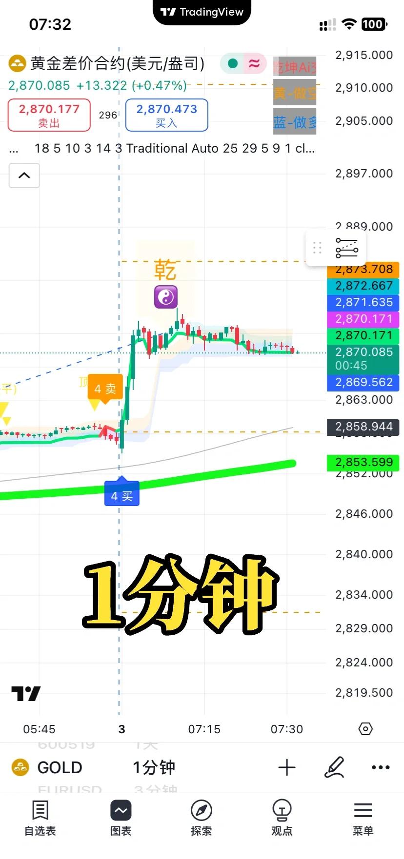 了解今年会体育USDT刷新年度新高，走高幅高达SOL%，还还值得跟进吗？，投资者瞩目